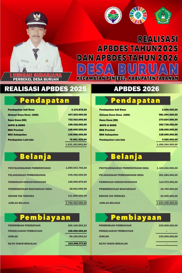 APBDES DAN DANA DESA